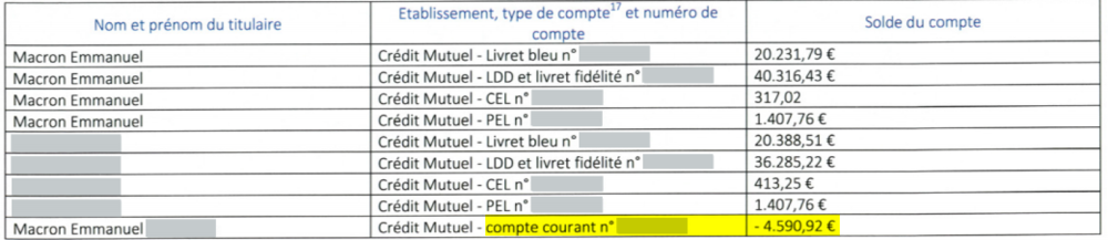 compte_courant_Macron.thumb.png.7ea2e25a7da3e600c7f1c276e8ec4644.png