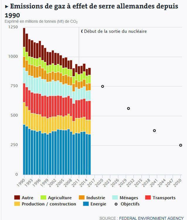 EmissionsGES-Allemagne.jpg